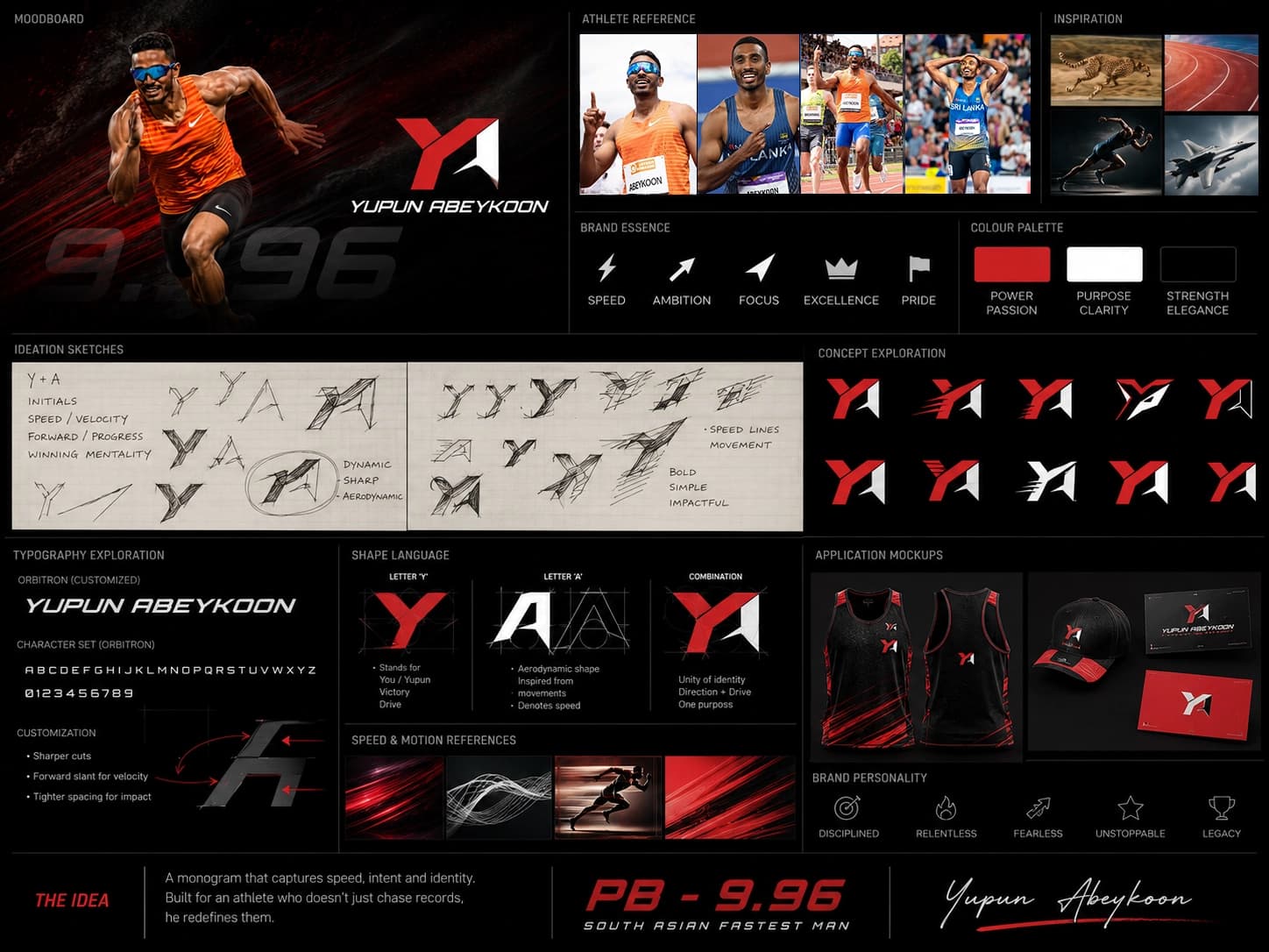 Yupun Abeykoon — brand moodboard and ideation